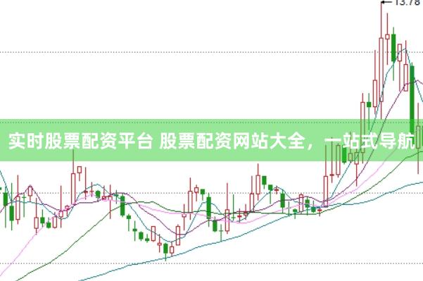 实时股票配资平台 股票配资网站大全，一站式导航